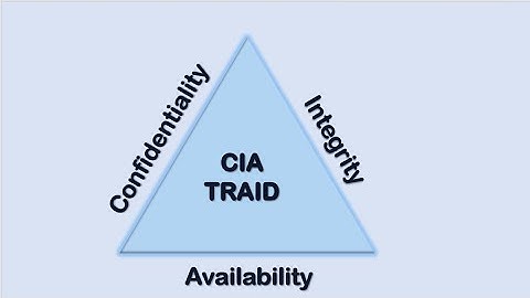 CIA Triad Explained: The Core Principles of Cybersecurity.