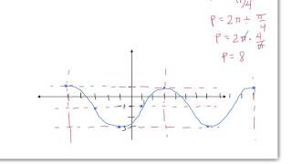Ex18B - Transformations on Sinusoidal Functions