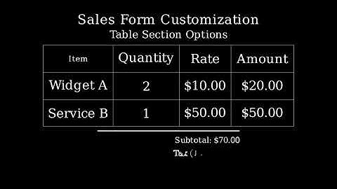When customizing the content of a sales form, which of the following can you do in the table