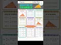 Whole triangle in one page #class10maths #class10th #mathsformulas #CBSC #triangle
