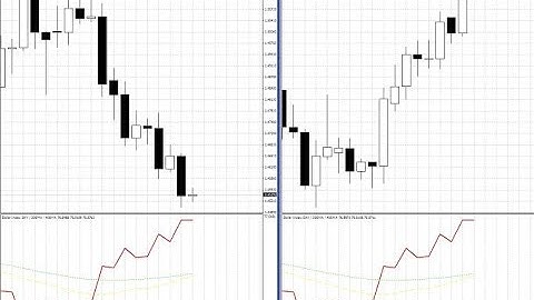 DXY Dollar Index – indicator for MetaTrader 4