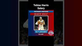 Tobias Harris Salary Every Season #nba #sport #basketball