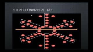 Creating and Sequencing Submodels in xLight Part 2