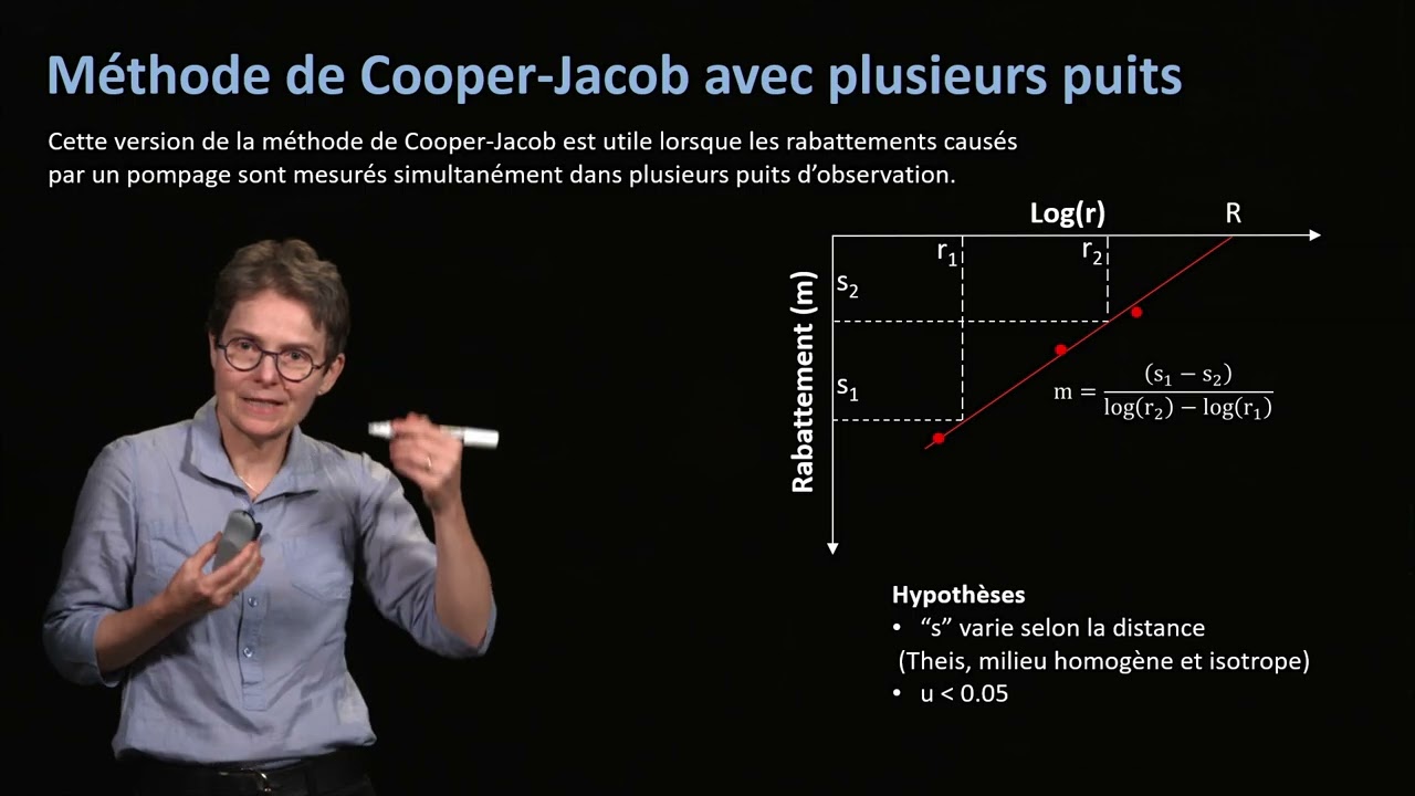 Interprétation des essais de pompage
