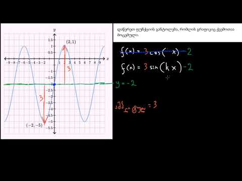 სინუსოიდალური ფუნქცია გრაფიკიდან