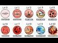 Every Earthquake Magnitude From 1.0 to 10.0 Explained Like You're 5