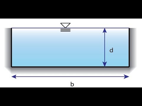 Hydraulics Radius #Rectangular Channel - YouTube