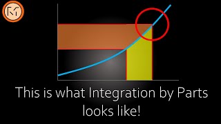 Integration by parts (visualised) by Mathacy 29,117 views 2 years ago 8 minutes, 54 seconds