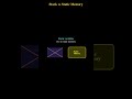 Static in C: Lifetime vs Linkage #programmerlife#learnc#developers#reels#shorts