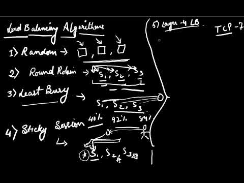System Design  Load Balancing Algorithms