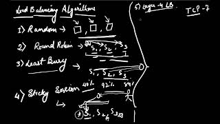 System Design  Load Balancing Algorithms