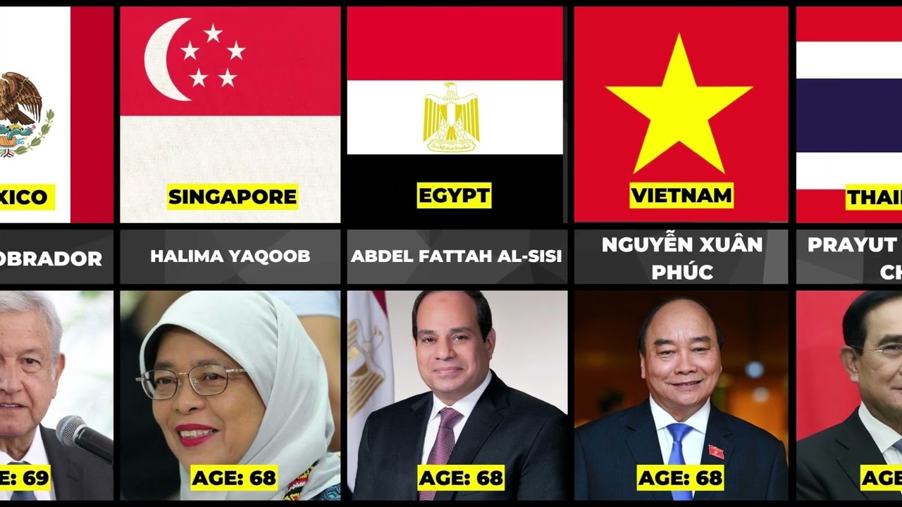 World Leaders From Oldest To The Youngest | Youngest Leader | Oldest Leader