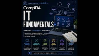 Episode 12 — Input, Output, Processing, and Storage Explained