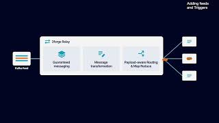 Serving real-time & resting data to Python, Excel, or React with 3forge Enterprise