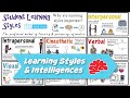 Learning styles  multiple intelligences theory integration