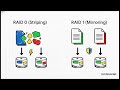 Peralatan Penyimpanan Data dalam Organisasi Komputer | HDD, RAID, Optical Disk