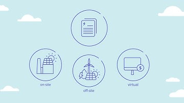 Power purchase agreements (PPAs), simply explained