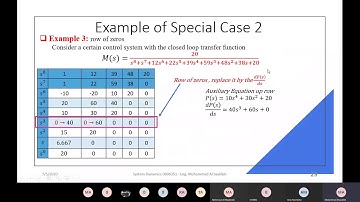 04  Steady State Error of Unity Feedback Control System   Part a