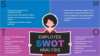 Employee SWOT Analysis Animated PPT Slides
