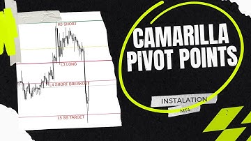 How to install Camarilla Pivot Points in Metatrader 4 - files download and instalation #shorts