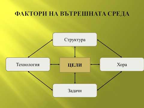 Видео: Среда с пряко въздействие и среда с непряко въздействие: характеристики, фактори и методи