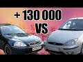 ЗАРАБОТАЛ 130.000 на старых вёдрах! | Ford Focus vs Honda Civic | Бородатый Перекуп