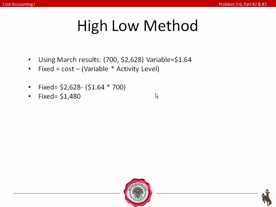 Cost Accounting: High Low Method - YouTube