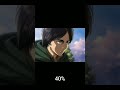 Eren losing his smile
