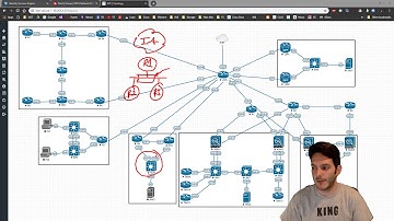 Security - YT Q&A, Logging overview and Logging Config