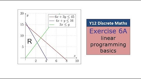 Y12 Discrete Ex 6A - Linear Programming - OCR A Level Further Maths