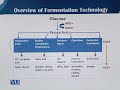 BT603 Fermentation Technology Lecture No 2