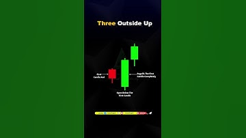 Three OutSide Up candlestick patterns #chartpatterns #candlestickpattern #shortsfeed