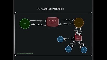 🤖 AI Agents Explained Simply: LLMs with Tools | No-Code AI Series #2