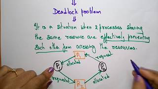 What is deadlock | Necessary Conditions | OS | Lec-63 | Bhanu Priya