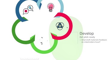 Discover Learning | Infographic | ADDIE model of Instructional Design