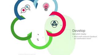 Discover Learning | Infographic | ADDIE model of Instructional Design
