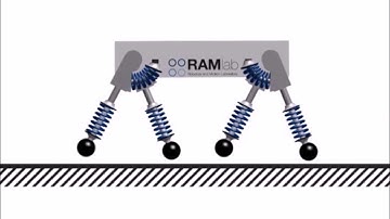 Selecting Gaits for Economical Locomotion of Legged Robots (2 of 2)