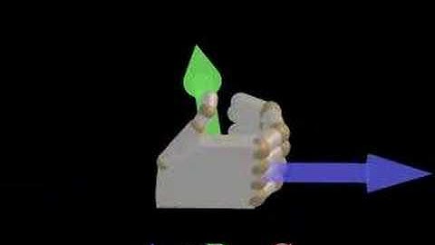 Right Hand Rule for Cross Products