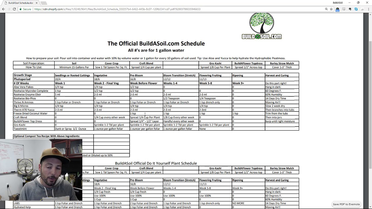 BuildASoil Schedule Explanation #4
