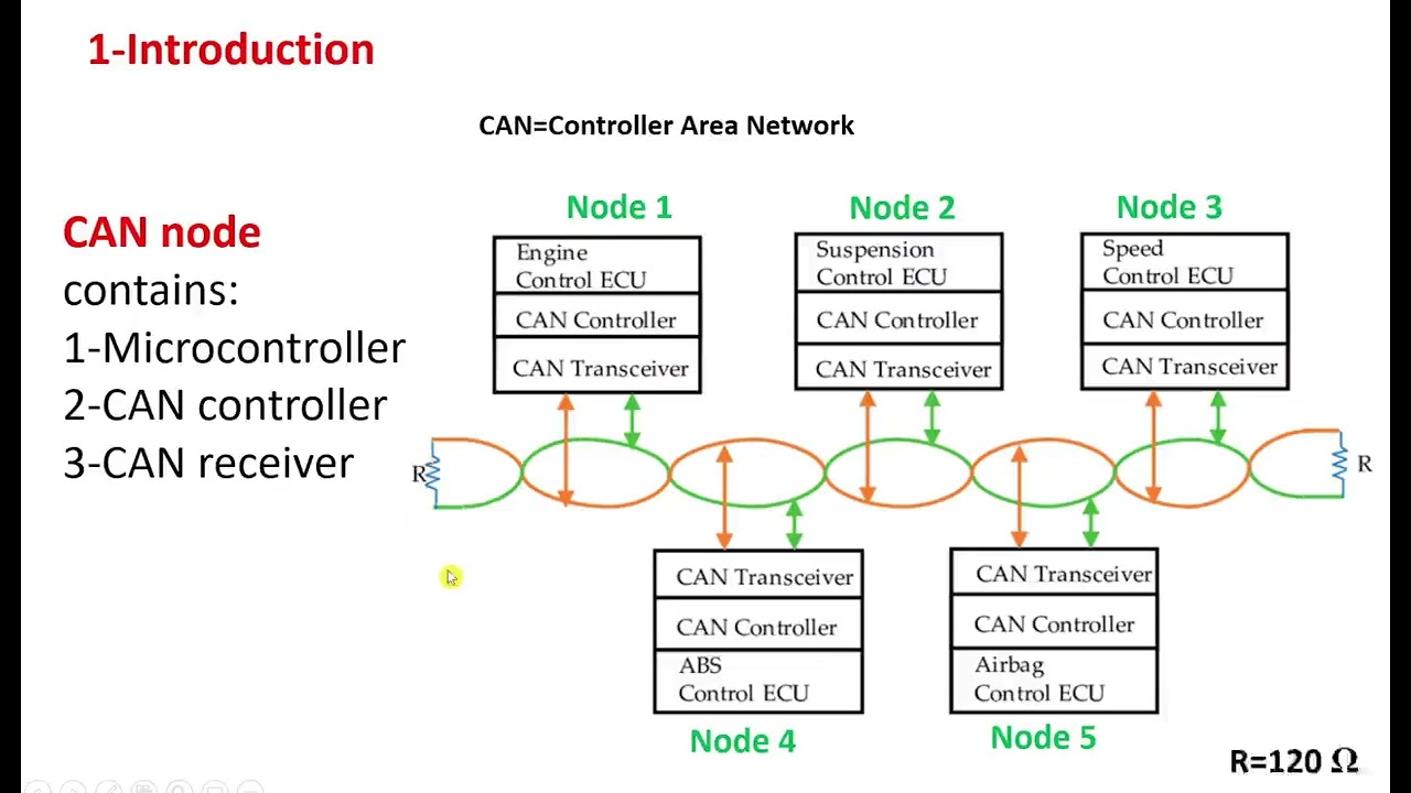 Demonstration of Controller Area Network (CAN) bus on Arduino using MCP2515 breakout module part 1