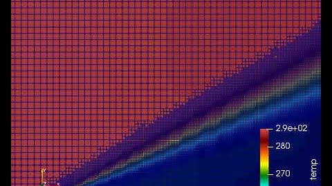 Prandtl Meyer Expansion