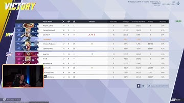 New Season Same Problems - Educational Rivals