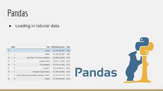 7.  Where can I learn about Numpy, Scipy, Matplotlib, Pandas, and Scikit Learn
