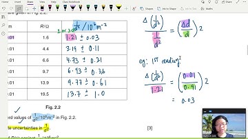 MJ16 P52 Q2 Paper 5 Tutorial | A2 Practical | CAIE A Level 9702 Physics