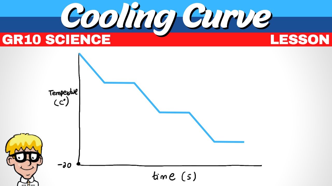 Cooling Curve Grade 10 YouTube