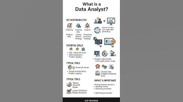 What is Azure Data Engineering Data Engineering Explained Simply (ETL Core Concept)