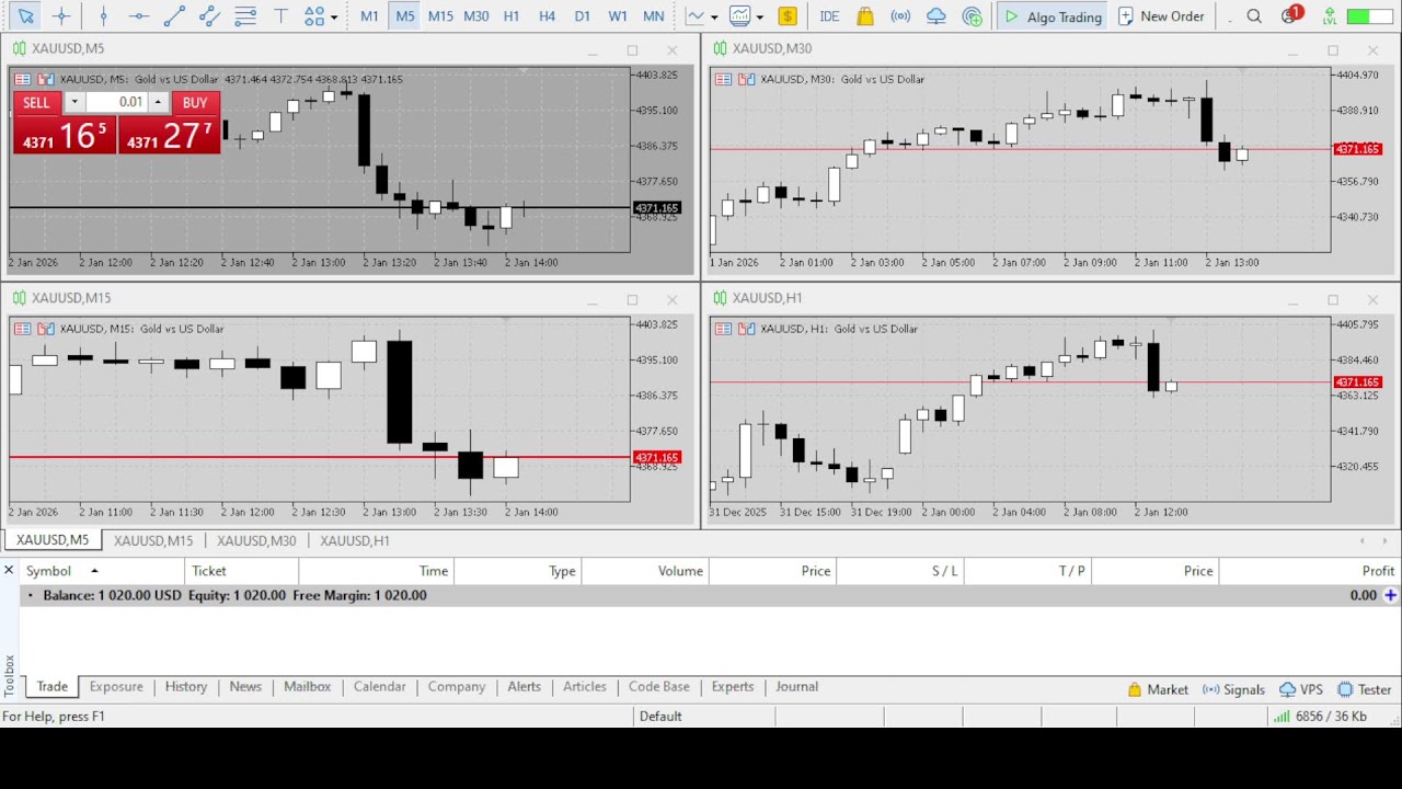 Live XAUUSD - Deposit 1000$ - My copytrade Exness 2/1/2026