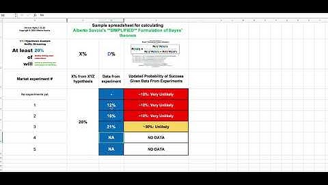The Math of Success: Simplified Spreadsheet for Bayesian Analysis of Market Experiments