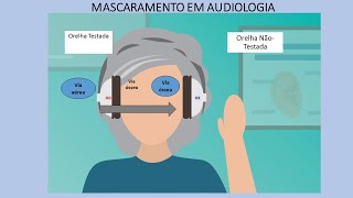Audiologia Mascaramento na Via Aérea Aula 1