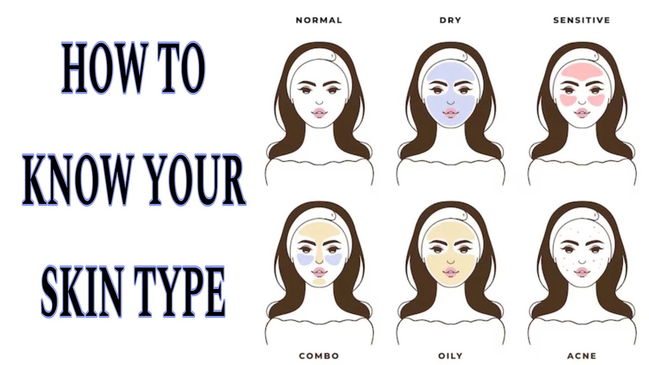 How to Identify Your Skin Type: A Complete Guide - Glow with Rupi 💓 ...